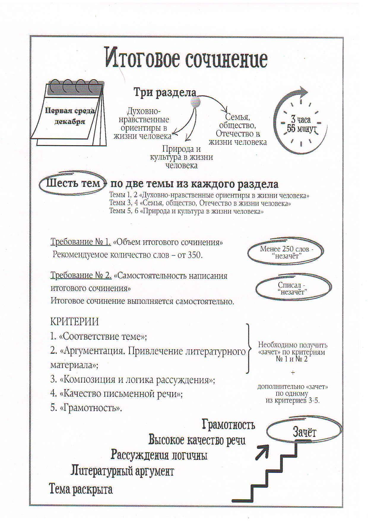 егэ Страница 05